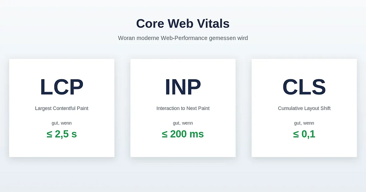 Core Web Vitals: LCP, INP und CLS mit ihren Gut-Schwellwerten Core Web Vitals: LCP, INP und CLS mit ihren Gut-Schwellwerten
