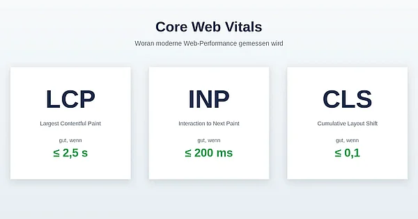 Core Web Vitals: LCP, INP und CLS mit ihren Gut-Schwellwerten Core Web Vitals: LCP, INP und CLS mit ihren Gut-Schwellwerten