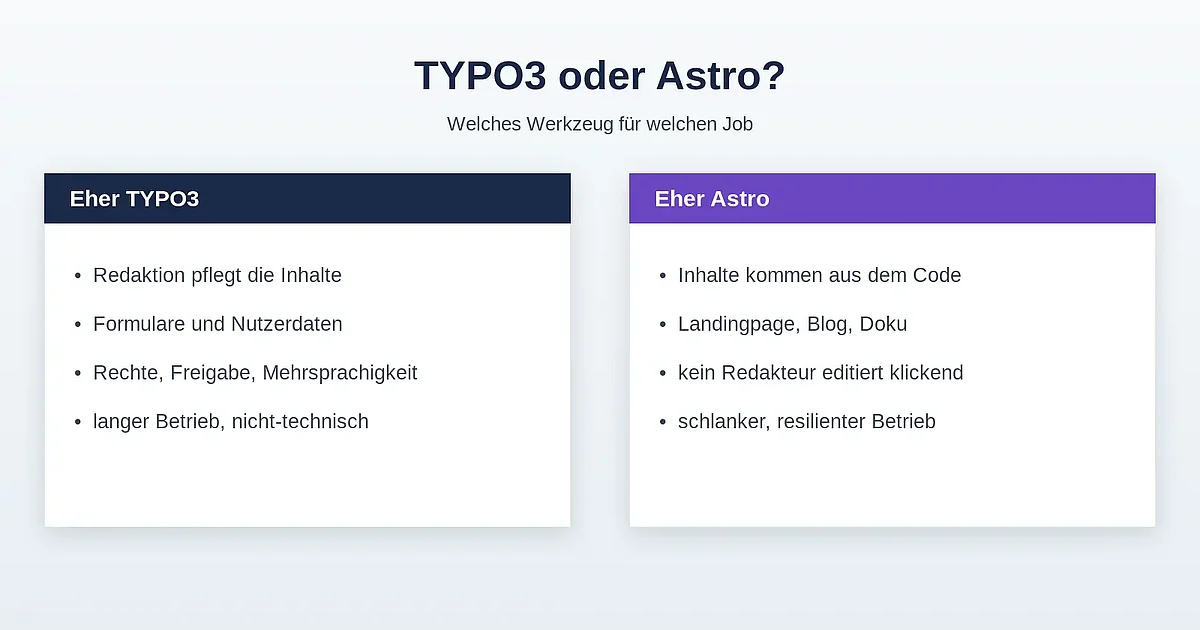 Entscheidung TYPO3 oder Astro: Einsatzgebiete im Vergleich Entscheidung TYPO3 oder Astro: Einsatzgebiete im Vergleich