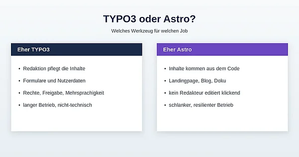 Entscheidung TYPO3 oder Astro: Einsatzgebiete im Vergleich Entscheidung TYPO3 oder Astro: Einsatzgebiete im Vergleich