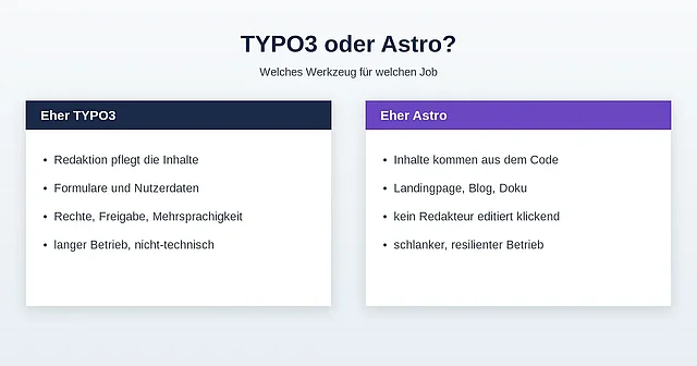Entscheidung TYPO3 oder Astro: Einsatzgebiete im Vergleich Entscheidung TYPO3 oder Astro: Einsatzgebiete im Vergleich